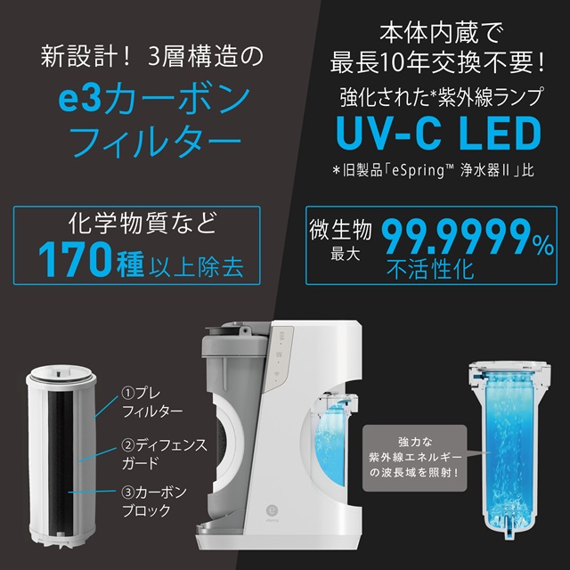 浄水器の未来をカタチに。さらなる進化を遂げ、15年ぶりのリニューアル