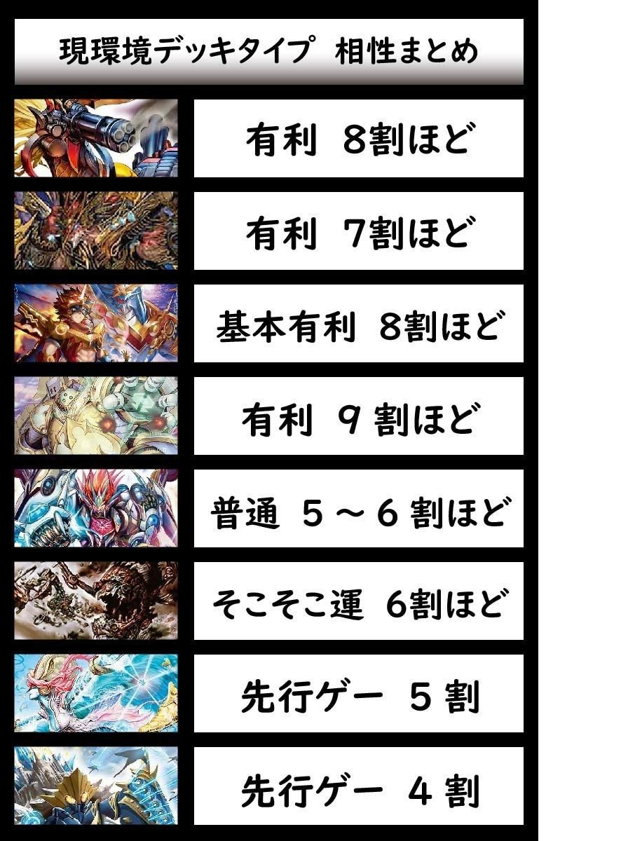 2020.9 サバキZ解説｜紅蓮